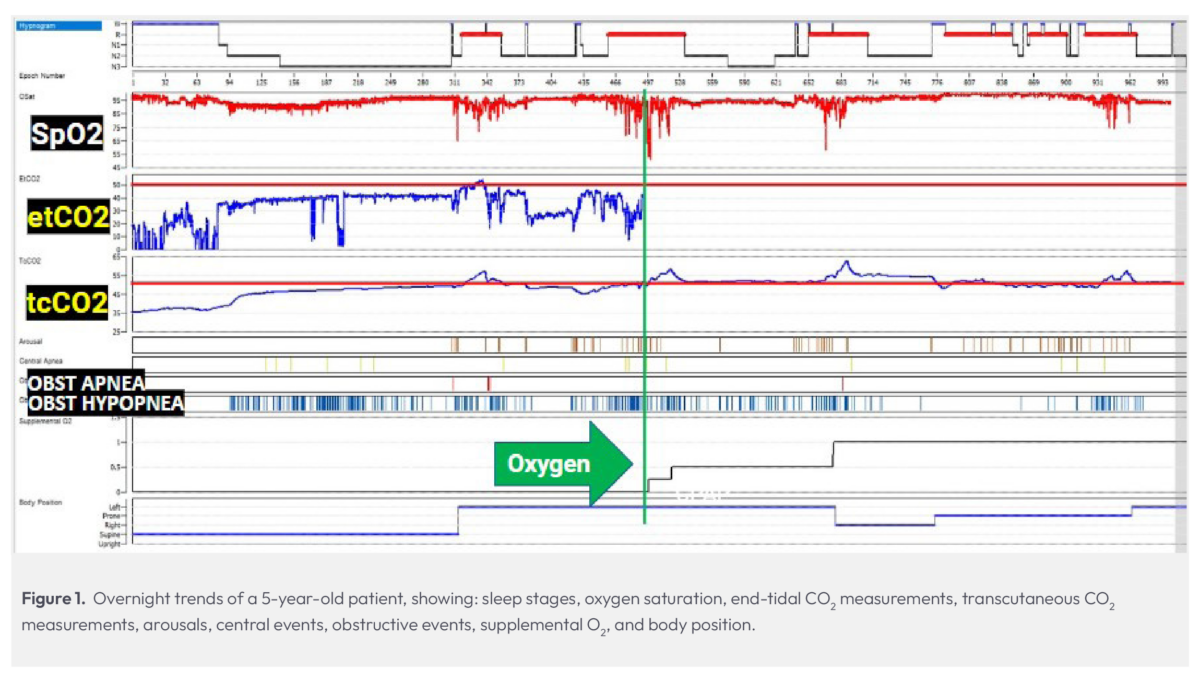 Lisa DeGuzman Case Study FIgure-01