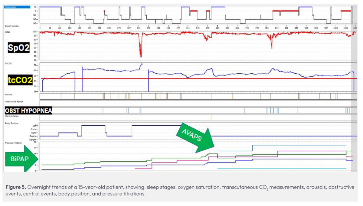 Lisa DeGuzman Case Study FIgure-05